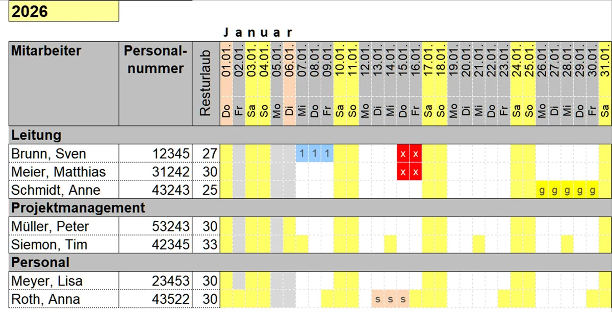 Jahreskalender im Excel-Urlaubsplaner: je Zeile ein Mitarbeiter mit Resturlaub, darüber die Tage des Januars. Feiertage gelb, Schulferien grau, gesperrte Tage rot, genehmigter und geplanter Urlaub farbig eingetragen.